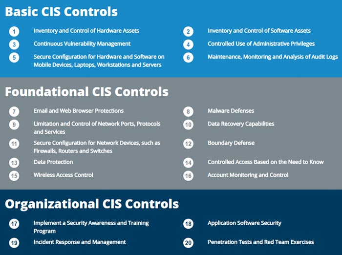 The CIS 20 Organizational Controls – Controls 17-20 Explained - SecureOps