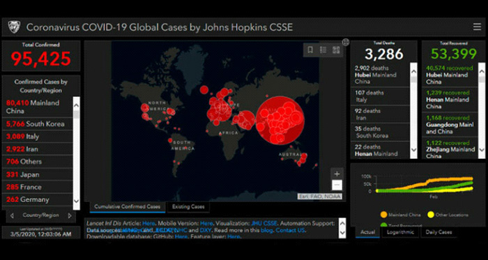 The Spread of Malware and the Corona Virus/ COVID-19