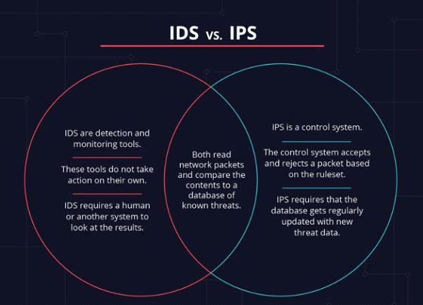 The CIS 20 Foundational - Beyond the Basics - SecureOps