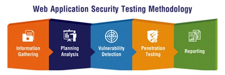 Is Web App Penetration Testing Worth the Price? - SecureOps