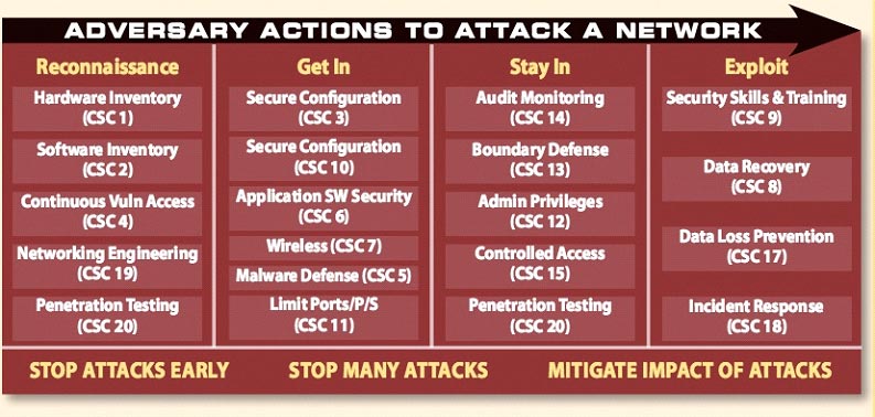 The CIS 20 Organizational Controls – Controls 17-20 Explained - SecureOps