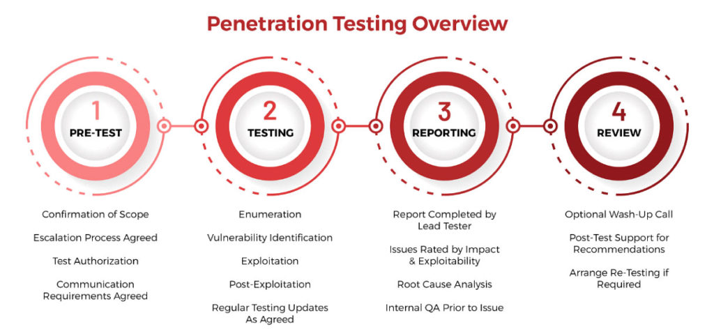 What Is Mobile Penetration Testing