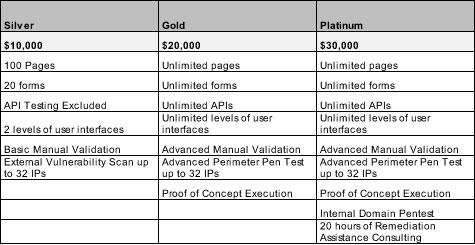 Is Web App Penetration Testing Worth the Price? - SecureOps