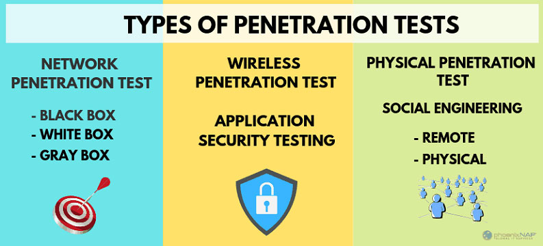 penetration testing pricing