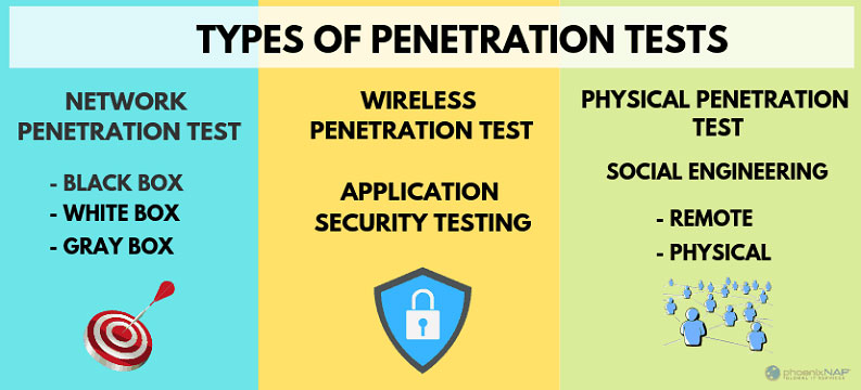 Web Application Penetration Test