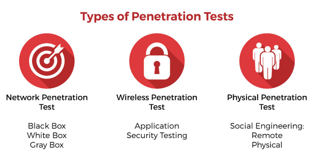 Is Web App Penetration Testing Worth the Price? - SecureOps