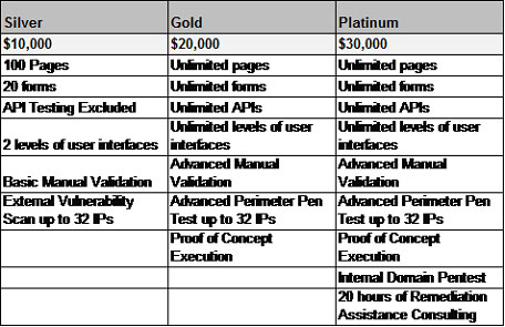 Is Web App Penetration Testing Worth the Price? - SecureOps