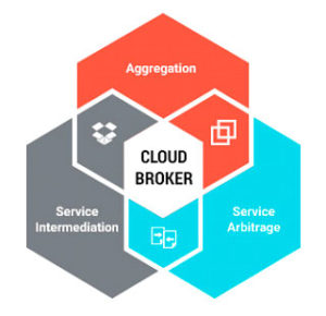 How CASB or Cloud Access Security Brokers are Improving an Organization