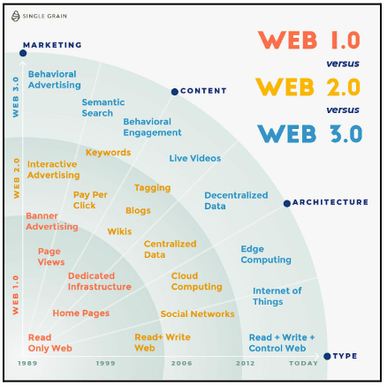 The Metaverse is Web 3.0 and it has Serious Privacy Implications