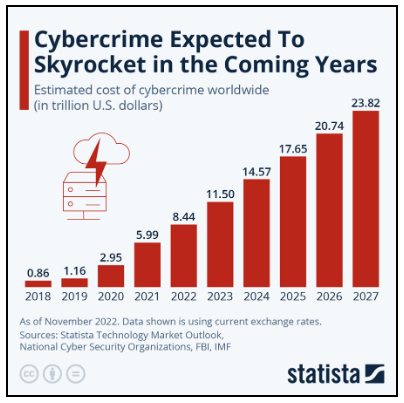 SANS - The Five Most Dangerous Cyberattacks 