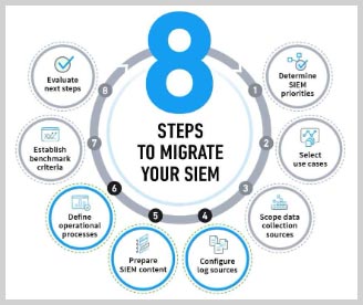 8 steps to migrate your SIEM