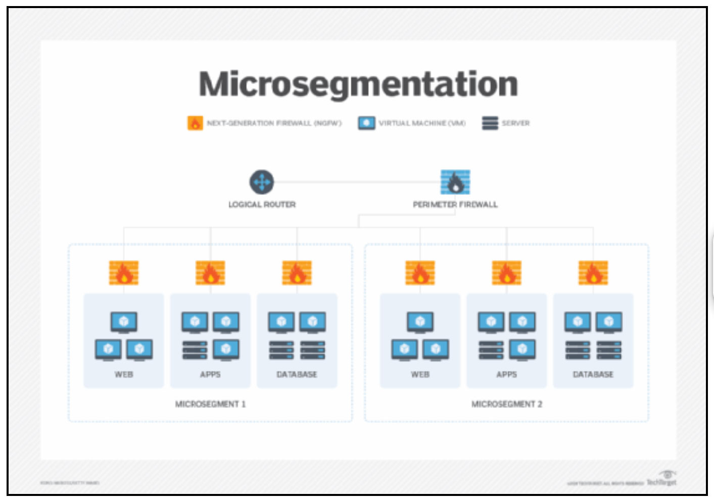 microsegmentation