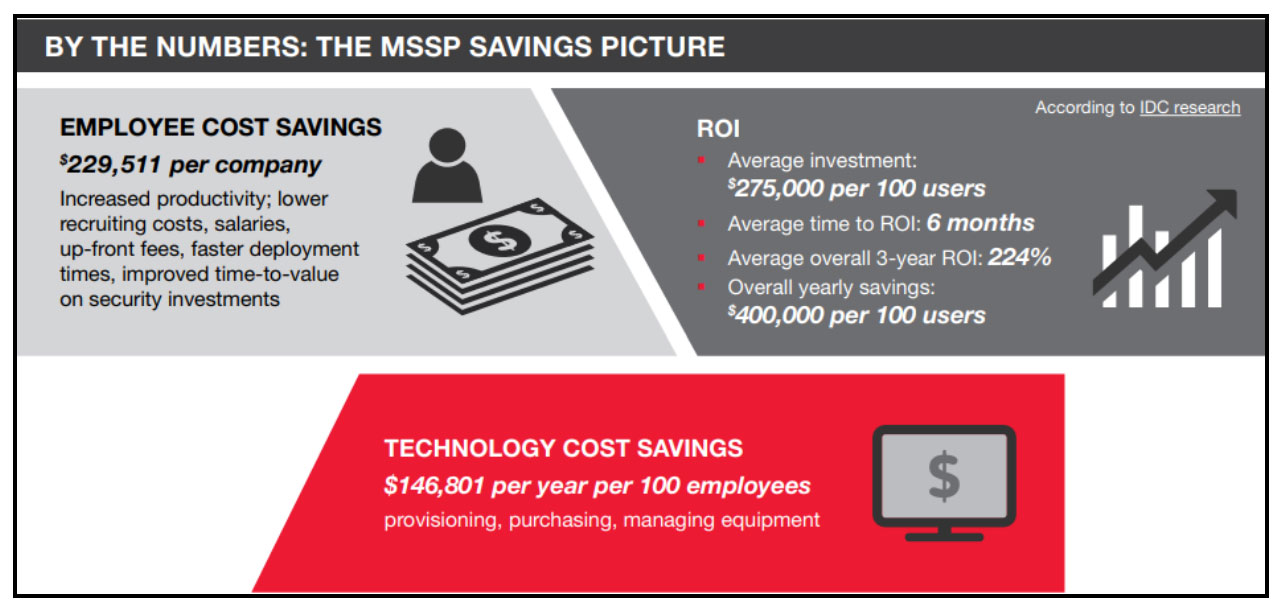 MSSP Savings