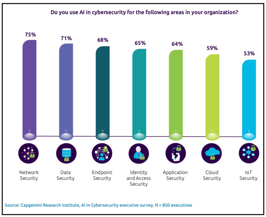 The Significance of Cyber Security in Software Development