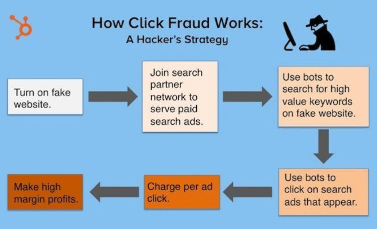 How click fraud works